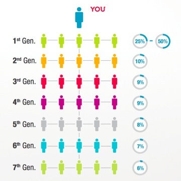 Enrollment Tree